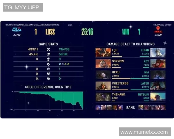 挑战者杯最新积分榜TES战队以97分稳居第一名引发关注 挑战者杯最新积分榜TES战队以97分稳居第一名引发关注