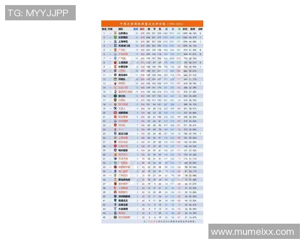 西安足球队在洲际杯积分榜中以62分稳居第一名展现强劲实力